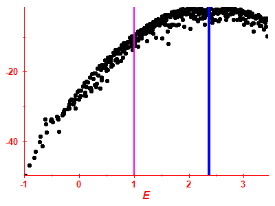 Strength function log